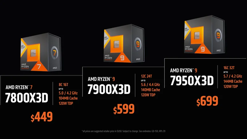 AMD's New CPU Buzz: Price, Performance, and What We Know