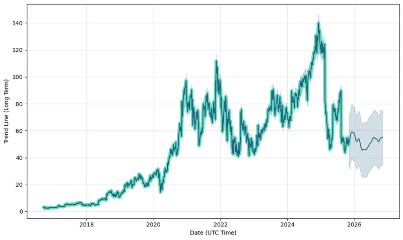 TTD Stock Falling: Analyst Price Targets vs. Market Reality